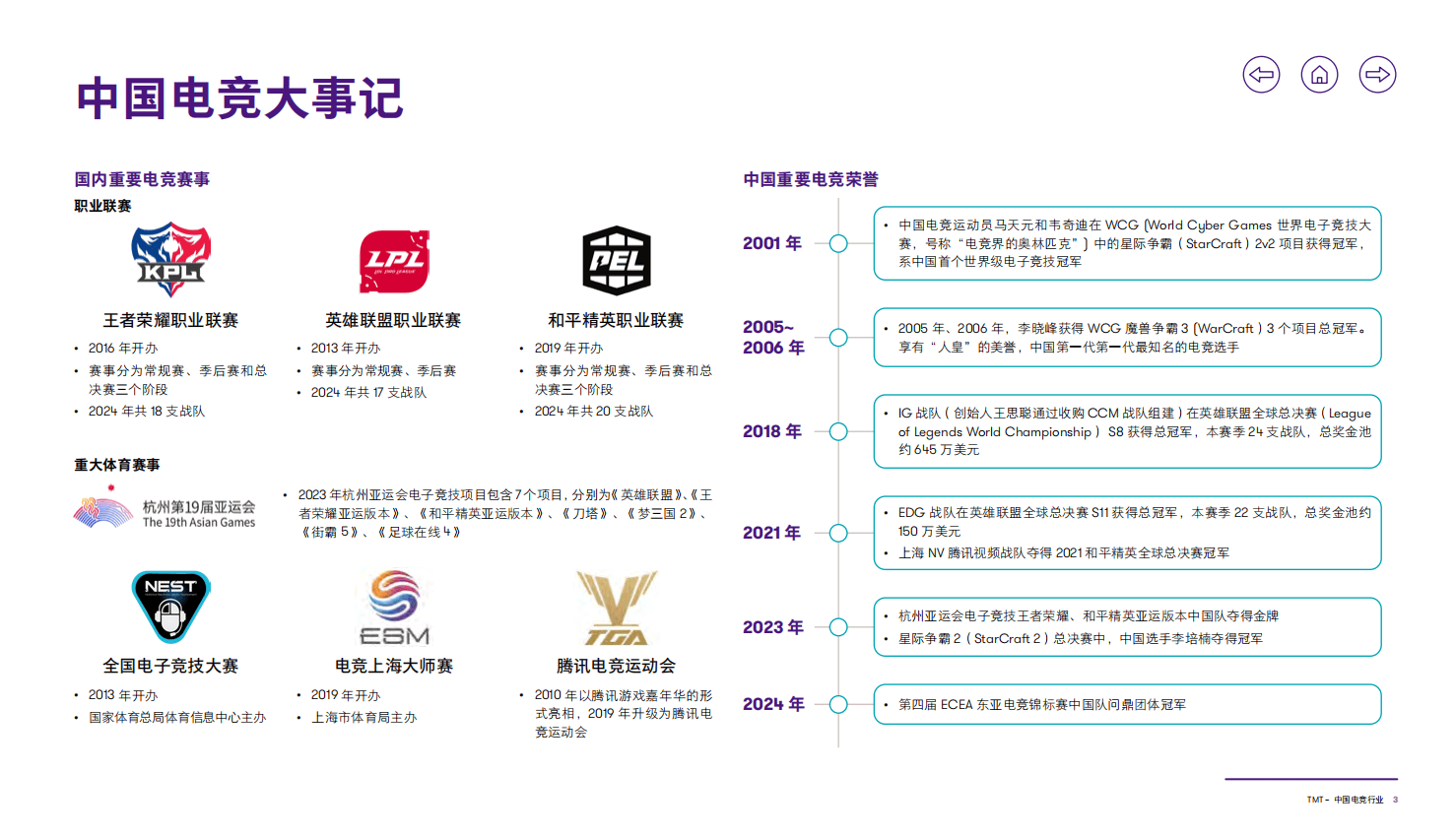 业内领军人物谈电竞未来，推动行业持续健康发展的简单介绍